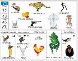 Dan untuk segala isi yang ada di dalam bukunya pun sudah ditafsirkan dengan sangat matang sehingga, kalian tidak perlu khawatir lagi jika nantinya nomor yang kalian. Buku Mimpi 2d 3d Erek Erek 71 Sampai 80 Bergambar Lengkap Sangpemimpi Com