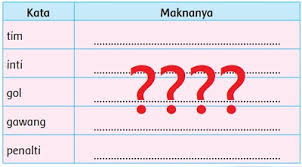 Majalahpendidikan.com akan menyampaikan materi pembelajaran dengan judul contoh kalimat inti. Makna Kata Tim Inti Gol Gawang Penalti Dan Contoh Kalimatnya
