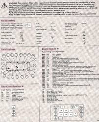 Fuse panel layout diagram parts: Christie Pacific Case History W203 Fuse Box Diagram And Location