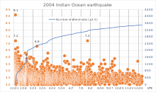 It has been 10 years since the indian ocean tsunami and earthquake devastated parts of indonesia sri lanka, india and thailand. 2004 Indian Ocean Earthquake And Tsunami Wikipedia
