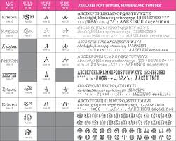Thirty One Personalization Guide Chart Of Font Styles And