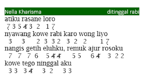 Not pianika sopo sing kuat ditinggal lungo. Ditinggal Rabi Nella Kharisma Not Angka Lagu