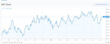 strong payrolls gain boosts us dollar to more than 2 week highs