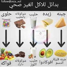 Pin By Amina I On صحة Food Healthy Recipes Healthy