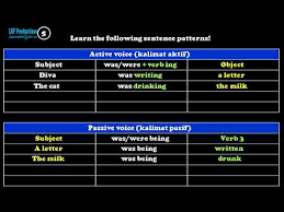 Cek rumus aktif dan pasif. Passive Voice Kalimat Pasif Youtube