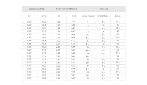 Euro Ring Sizes Epclevittown Org
