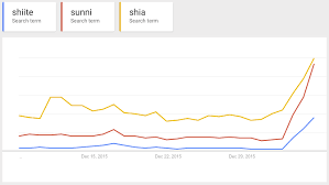 How Much Do You Know About The Difference Between Sunnis And