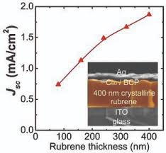 Due to this reason, a deep understanding of ff is quite difficult. Microcrystalline Organic Thin Film Solar Cells Verreet 2013 Advanced Materials Wiley Online Library