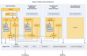 Hyper V Vs Vmware A Complete Comparison