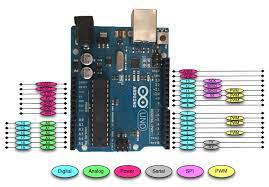 The arduino pins 0 and 1 are also used for communicating with the arduino ide via the usb. Arduino Pin Mastering Arduino