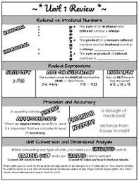 This Is A Set Of 6 Study Guides In The Form Of Doodle Notes That Cover All Algebra 1 Units Aligned With The Georgia Standards Of Algebra Algebra 1 Doodle Notes
