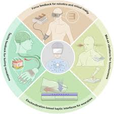 Neural interfaces: Bridging the brain ...