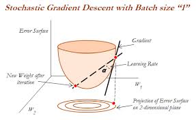 Stochastic gradient descent (sgd) is one of the most popular and used optimizers in data science. Stochastic Gradient Descent Sgd Statistics For Machine Learning Book