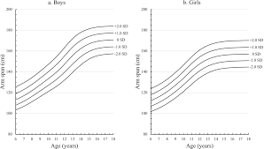 Image result for Arm Span