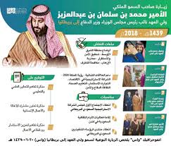 العلاقات الاقتصادية السعودية البريطانية استثمارات تجاوزت 12 4 مليار ريال