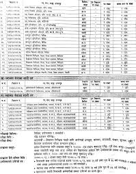 Lok sewa aayog application submission process consists of two steps, one is creating an account in the lok sewa aayog portal (public service recruitment. Loksewa Vacancy For Civil Engineer 2077