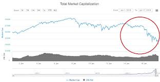 Crypto May Be Collapsing Because Of Tax Time Woes Finder Com