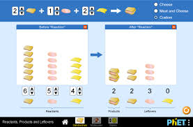 Imagine if you made a batch of cookies and used way too many eggs, or not enough sugar. Reactants Products And Leftovers Chemical Reactions Limiting Reactants Phet Interactive Simulations