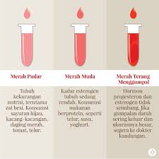 Sedangkan warna dan sifat darah istihadhoh tidak kuat. Arti 6 Warna Darah Menstruasi Kanya Id