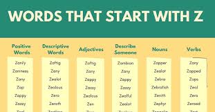 Dive into positive words five letter or fewer z words like zesty, zizz, and zoom. Words That Start With Z 100 Z Words Words Starting With Z 7esl