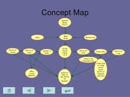 Identify the body parts in spanish. Spanish Body Parts