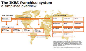 who owns ikea ikea business model in a nutshell fourweekmba