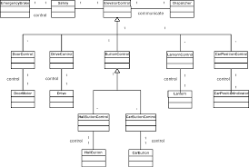 Figure 3 From A Uml Documentation For An Elevator System 1 Introduction Semantic Scholar