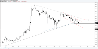 qatar commercial bank ripple xrp to usd 1 year core health