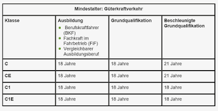 Die gebühren für eintragung und prüfung entnehmen sie bitte unserem aktuellen gebührentarif. Fahrschule Englberger Berufskraftfahrer