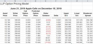 Llp Options Pricing Model Explained