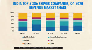 Home asset allocation will the stock market crash in 2021? Pandemic Hit India Server Market Crashes By 11 2 In Q4 2020