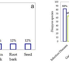 Image result for Diospyros consolatae-rotundifolia intermediates