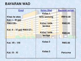 Yang eksekutif tu just ade extra ruang menunggu khas yang selesa untuk family. Perintah Am Bab F Perubatan