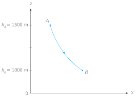 Pour aborder cette partie, il est indispensable d'avoir de bonnes connaissances en math, entre autres : Calculer Une Energie Potentielle De Pesanteur Ts Methode Physique Chimie Kartable