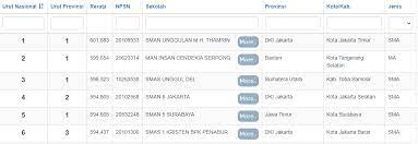 Jurusan umptkin 2021 ipa/ips dan kuota prodi umptkin 2021. Kisi Kisi Materi Ujian Masuk Sma Unggul Del Untuk Ipa Dan Ips Ruang Para Bintang Berbagi Informasi Tentang Ptn Dan Pembahasan Soal Soal
