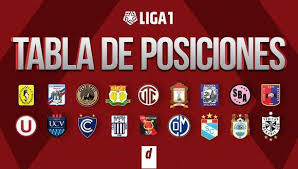 Table includes games played, points, wins, draws, & losses for your favorite teams! Tabla De Posiciones Acumulada En Vivo Y Actualizada Asi Van Universitario Alianza Lima Y Sporting Cristal En La Liga 1 Tras La Fecha 7 Del Campeonato Futbol Peruano Depor