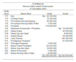Siklus Akuntansi Untuk Perusahaan Dagang Jojoblog
