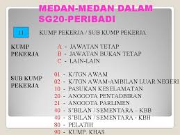 Kakitangan.com is an online hr software for malaysian businesses that helps handle payroll, claims, benefits, leave and more. Gaji Elaun Dan Kemudahan Penjawat Awam Proses Pembayaran