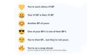 What Do Snapchat Emojis Mean Polus Media Snapchat Emojis Snapchat Meanings Snapchat Emoji Meanings