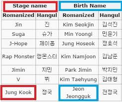 Jungkook's full name is 전정국 / 田柾國. Bts Names In Korean Bts 2020