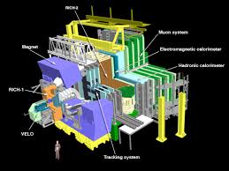 LHCb | CPAN - Centro Nacional de Física de Partículas, Astropartículas y  Nuclear