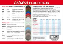 Scotch Brite Pads Color Chart Wood