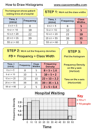 Frequency Polygon Worksheets Printable Maths Worksheets Math Methods Printable Math Worksheets 6th Grade Worksheets