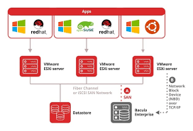 Why choose free backup for vmware? Vmware Backup Solutions Offsite Vmware Vm Backup Software Tools