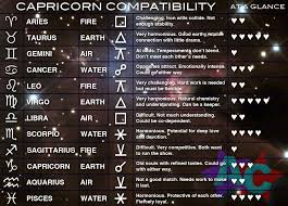 Are Capricorns And Capricorns Compatible