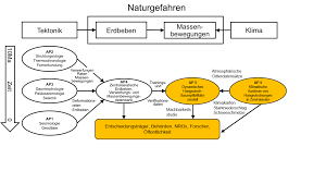 Sediu central smyk all for kids srl: Fachgebiet Klimatologie Institut Fur Okologie Technische Universitat Berlin