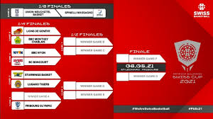 Page officielle de l'helvetia coupe suisse. Schweizer Cup 1 4 Final Starwings Basket