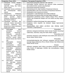 Untuk selengkapnya bapak/ibu guru bisa mendownload rpp dibawah ini berdasarkan kd. Sejarah Indonesia Kurikulum 2013 Generouswomen