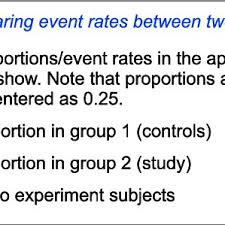 Another Example Of Sample Size Calculation For A Binary Outcome Download Scientific Diagram