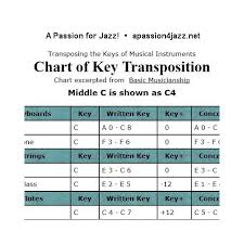 Tenor Sax Finger Chart Altissimo Tenor Sex Tuning Chart